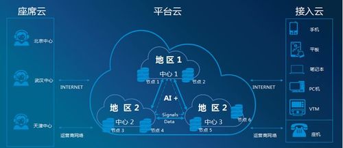 建设新一代客服系统,打造国产纯软智能化呼叫中心平台