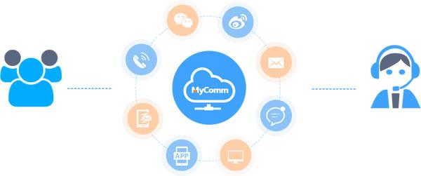 产品解析丨mycomm ccc云呼叫中心