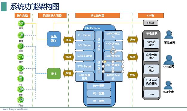 价格:  面议 所在地: 北京市 产品分类: 呼叫中心系统;云呼叫中