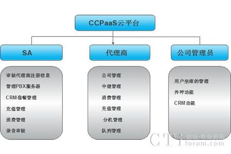 长鑫盛通云呼叫中心ccpaas完美上线