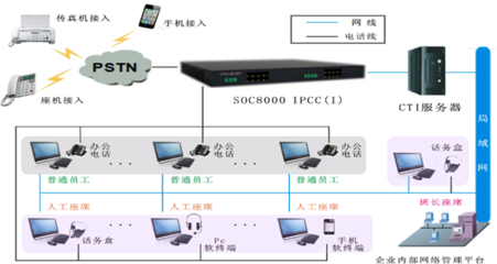 虚拟人工呼叫中心系统,上海呼叫中心,南京申瓯通信