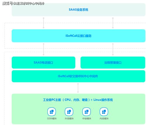 云呼叫中心系统的快速搭建方式及其适用场景