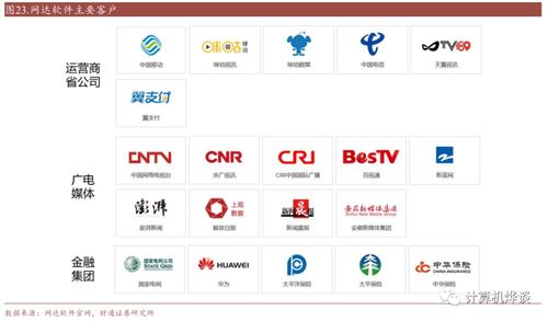 数字中国通信行业核心资产 电信运营商夯实数字经济底座,受益上市公司梳理