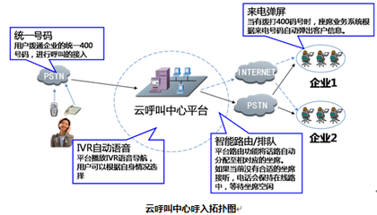 托管呼叫中心